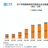 研究了20萬家企業(yè)后，我們找到了銀發(fā)經(jīng)濟萬億規(guī)模的秘密...