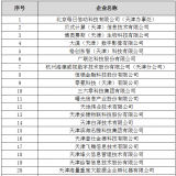 天津市大數(shù)據(jù)優(yōu)秀企業(yè)、人才、項目首批獲獎名單出爐